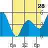 Nurse Slough tide chart for Thursday, May 28, 2026