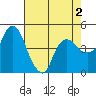 Nurse Slough tide chart for Saturday, May 2, 2026