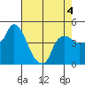 Nurse Slough tide chart for Monday, May 4, 2026