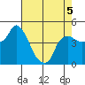 Nurse Slough tide chart for Tuesday, May 5, 2026