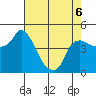 Nurse Slough tide chart for Wednesday, May 6, 2026