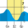 Nurse Slough tide chart for Thursday, May 7, 2026