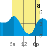 Nurse Slough tide chart for Friday, May 8, 2026