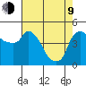 Nurse Slough tide chart for Saturday, May 9, 2026