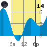 Nurse Slough tide chart for Sunday, June 14, 2026