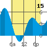 Nurse Slough tide chart for Monday, June 15, 2026