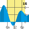 Nurse Slough tide chart for Tuesday, June 16, 2026