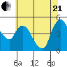 Nurse Slough tide chart for Sunday, June 21, 2026