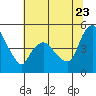 Nurse Slough tide chart for Tuesday, June 23, 2026
