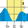 Nurse Slough tide chart for Wednesday, June 3, 2026