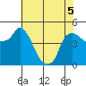 Nurse Slough tide chart for Friday, June 5, 2026