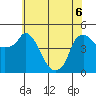 Nurse Slough tide chart for Saturday, June 6, 2026