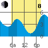 Nurse Slough tide chart for Monday, June 8, 2026