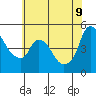 Nurse Slough tide chart for Tuesday, June 9, 2026