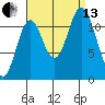 Bear Bay Island tide chart for Monday, September 13, 2021