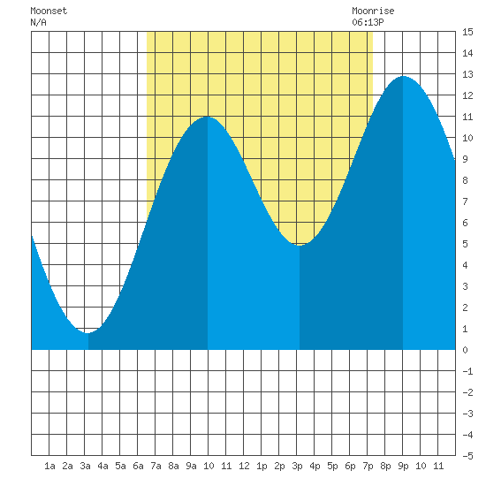 Bear Bay Island tide chart for Wednesday, September 15, 2021