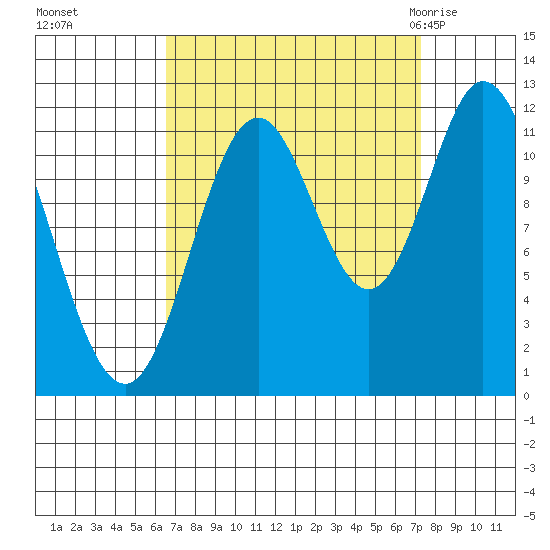 Bear Bay Island tide chart for Thursday, September 16, 2021