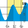 Bear Bay Island tide chart for Thursday, September 16, 2021