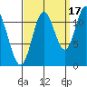 Bear Bay Island tide chart for Friday, September 17, 2021