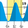 Bear Bay Island tide chart for Sunday, September 19, 2021