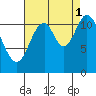 Bear Bay Island tide chart for Wednesday, September 1, 2021