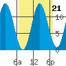 Bear Bay Island tide chart for Tuesday, September 21, 2021