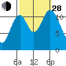 Bear Bay Island tide chart for Tuesday, September 28, 2021