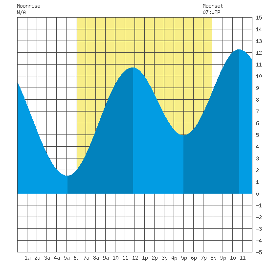 Bear Bay Island tide chart for Thursday, September 2, 2021