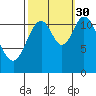 Bear Bay Island tide chart for Thursday, September 30, 2021