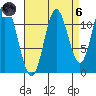 Bear Bay Island tide chart for Monday, September 6, 2021