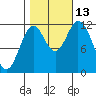Bear Bay Island tide chart for Wednesday, October 13, 2021