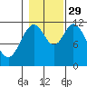Bear Bay Island tide chart for Friday, October 29, 2021