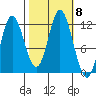Bear Bay Island tide chart for Friday, October 8, 2021