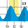 Bear Bay Island tide chart for Saturday, November 13, 2021