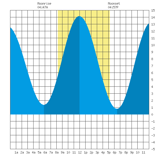 Bear Bay Island tide chart for Tuesday, November 2, 2021