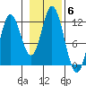 Bear Bay Island tide chart for Saturday, November 6, 2021