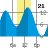 Bear Bay Island tide chart for Tuesday, December 21, 2021
