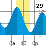 Bear Bay Island tide chart for Wednesday, December 29, 2021