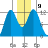 Bear Bay Island tide chart for Thursday, December 9, 2021