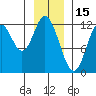 Bear Bay Island tide chart for Saturday, January 15, 2022