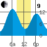Bear Bay Island tide chart for Sunday, January 9, 2022