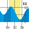 Bear Bay Island tide chart for Friday, February 11, 2022