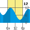 Bear Bay Island tide chart for Saturday, March 12, 2022