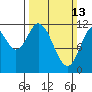 Bear Bay Island tide chart for Sunday, March 13, 2022