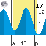 Bear Bay Island tide chart for Thursday, March 17, 2022