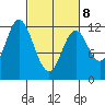 Bear Bay Island tide chart for Tuesday, March 8, 2022