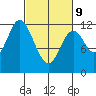Bear Bay Island tide chart for Wednesday, March 9, 2022