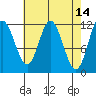 Bear Bay Island tide chart for Thursday, April 14, 2022