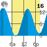 Bear Bay Island tide chart for Saturday, April 16, 2022
