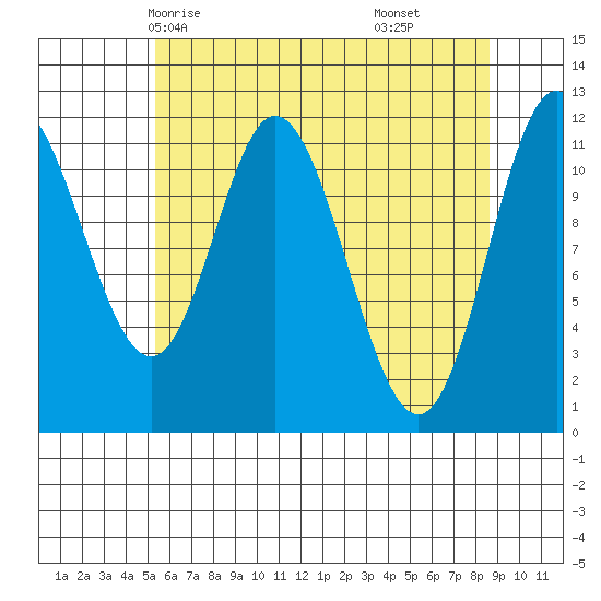 Bear Bay Island tide chart for Tuesday, April 26, 2022